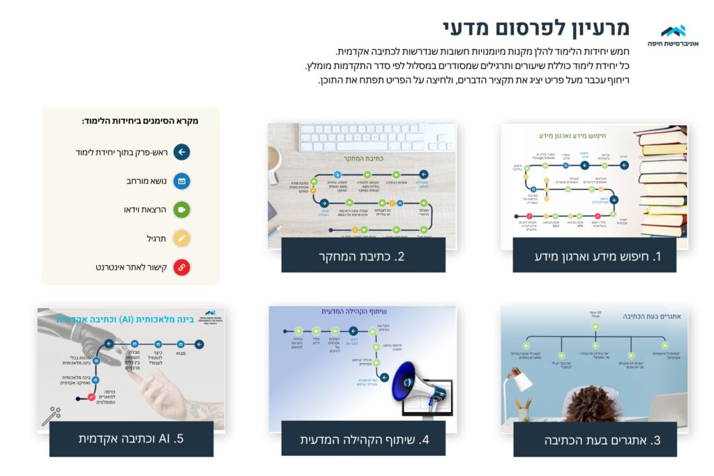מרעיון לפרסום מדעי
